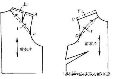 cm|俊美人台分享/各种衣袖款式图及纸样