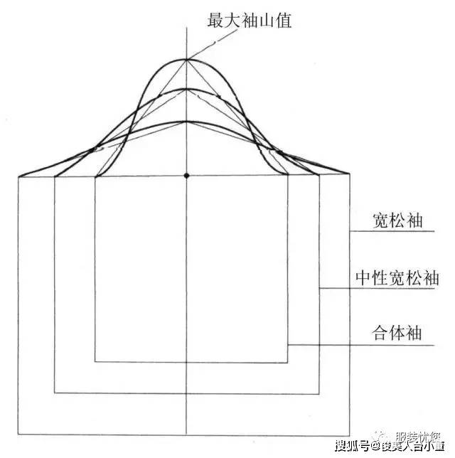 cm|俊美人台分享/各种衣袖款式图及纸样