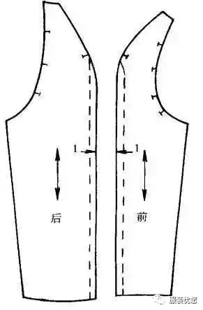 cm|俊美人台分享/各种衣袖款式图及纸样