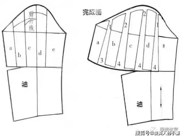 cm|俊美人台分享/各种衣袖款式图及纸样