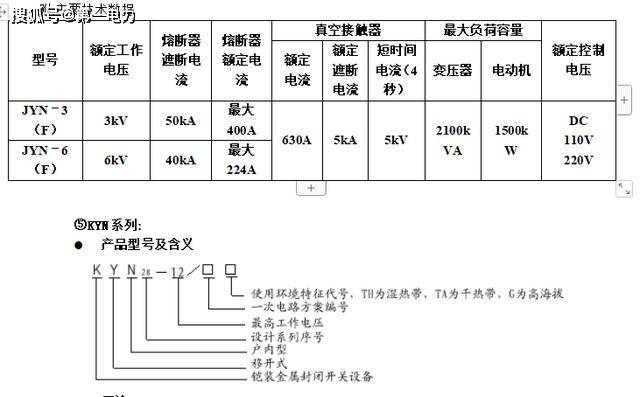 高压开关柜的型号区别及特点,如:gg),jyn,hxgn,xgn,kyn柜