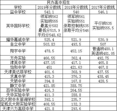 烟台耀华国际学校学费图片