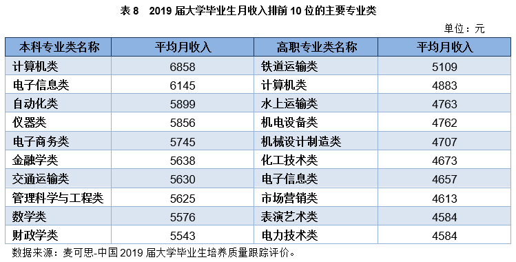 武汉工程大学就业怎么样_软件工程大学就业排名_南京工程大学就业怎样