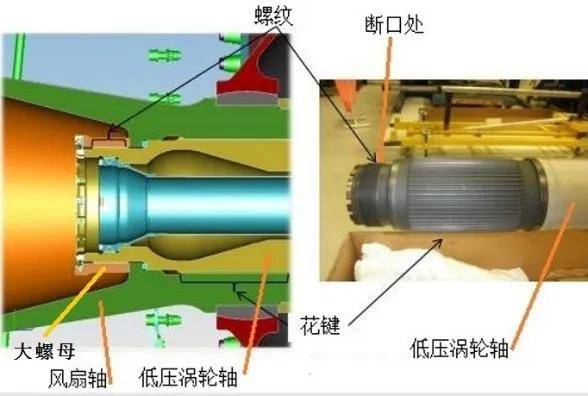 不尋常的低壓渦輪軸斷裂故障787剛交付發動機就過熱失火