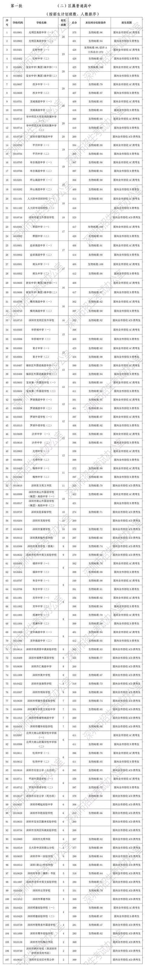 深圳招考网官网_深圳招考网官网登录_深圳招考资讯网