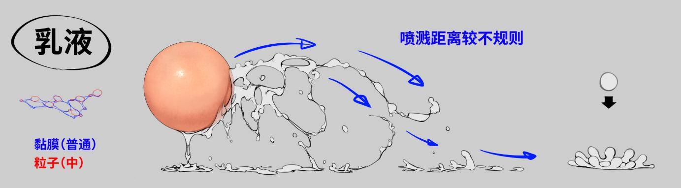 粘稠液体喷射的画法图片