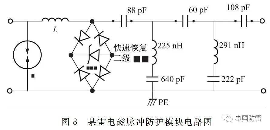 射频前端强电磁脉冲防护研究进展(摘录)