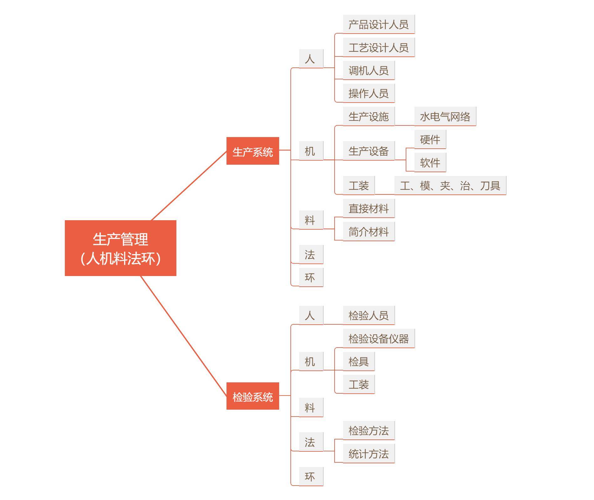 患者跌倒人机料法环图片