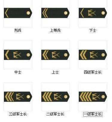 一杠两星是什么军衔一杠两星在部队待遇