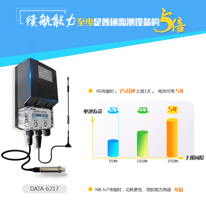 电池|电池供电型智能管网压力监测终端产品