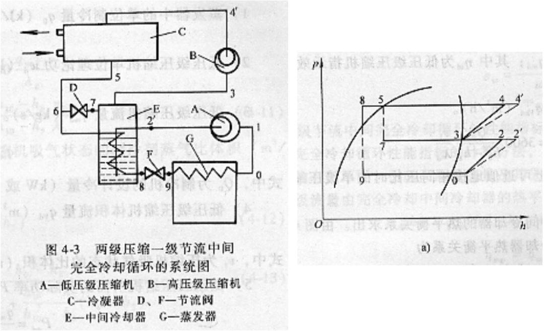 通俗易懂且实用的制冷循环图