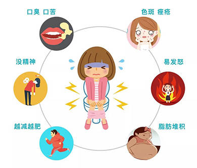 女性便秘怎么办?做女人漂亮重要,但"无毒"更好!