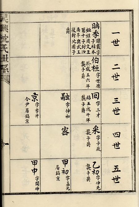 以下圖示為:吳興沈氏宗譜,吳興雙林鎮沈氏家譜二卷,吳興沈氏系譜不