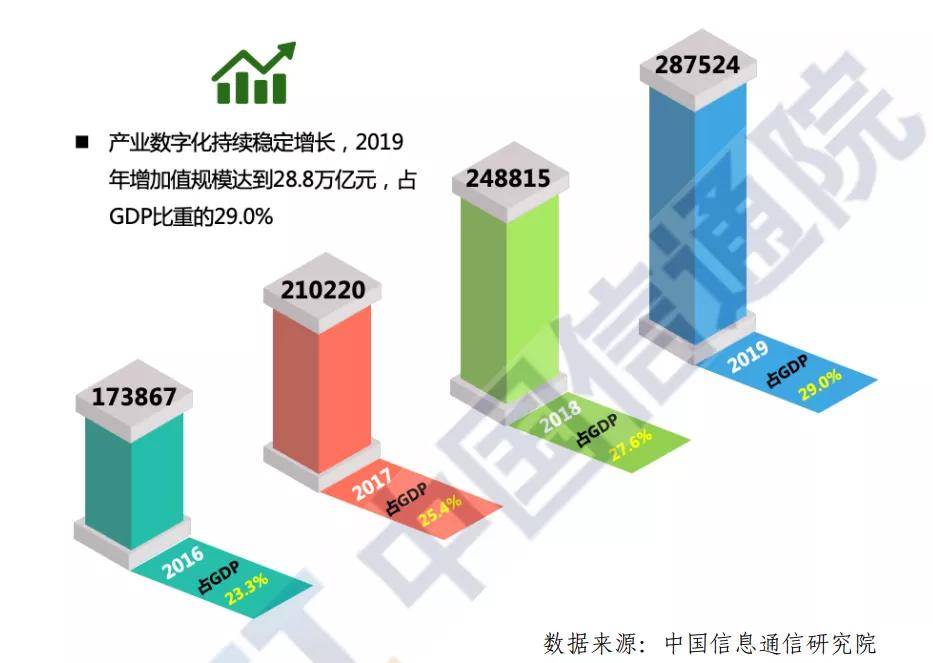 如何把握好數字經濟這一重大機遇期?