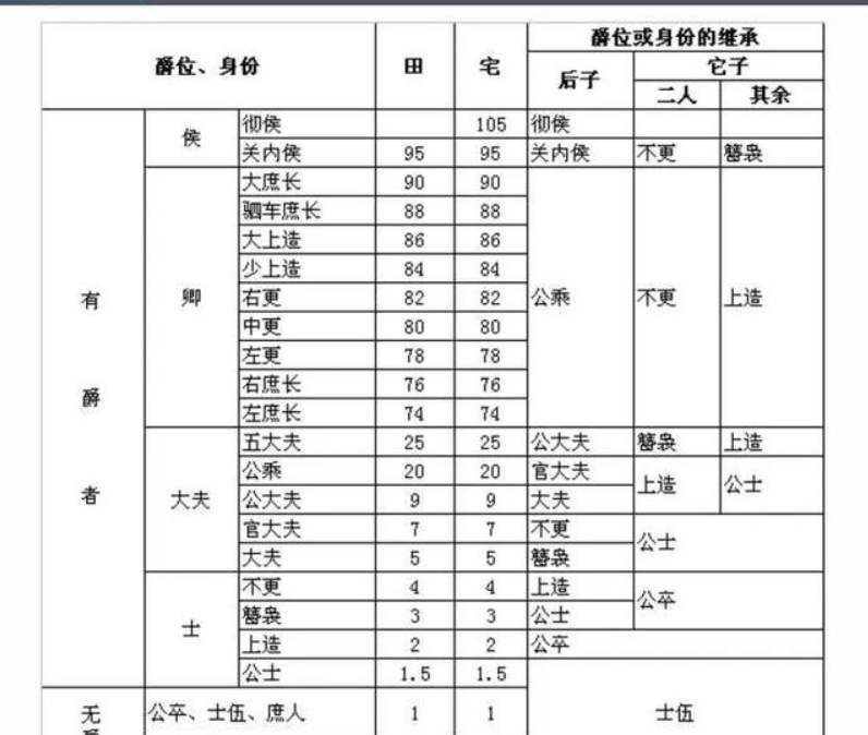 戰國:秦國軍功爵制下軍官工資有多少?網友:重賞之下必有勇夫