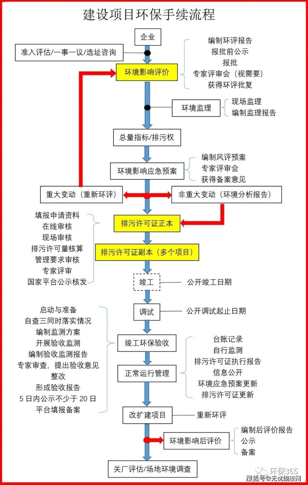 泰州环评代办：助力企业绿色健康发展