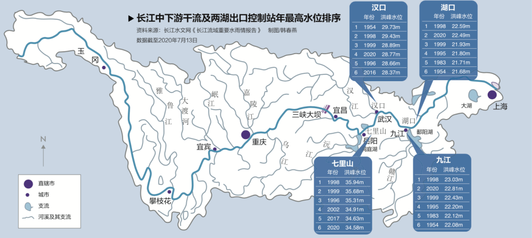 原创后三峡时代的长江防洪:警惕全流域大洪水,三峡不应过多拦截中小