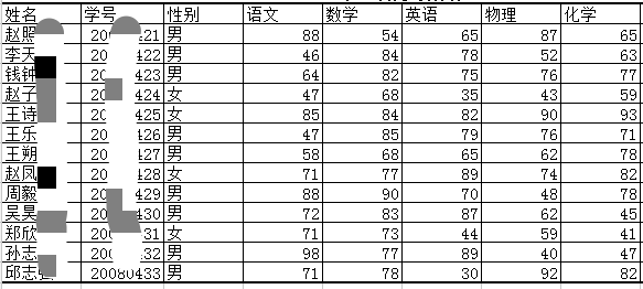 成绩表格做好以后,如果老师们需要对该份成绩进行公布,就可以把做好的