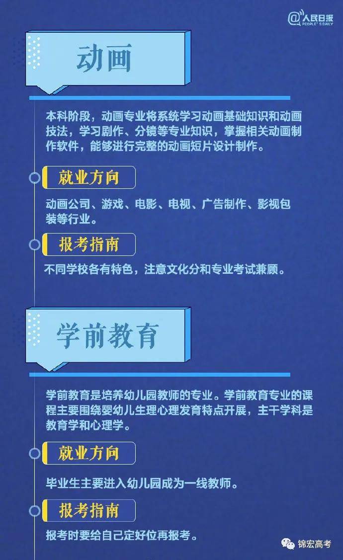 志愿|你想读哪个专业？热门专业报考指南，转给高考生！