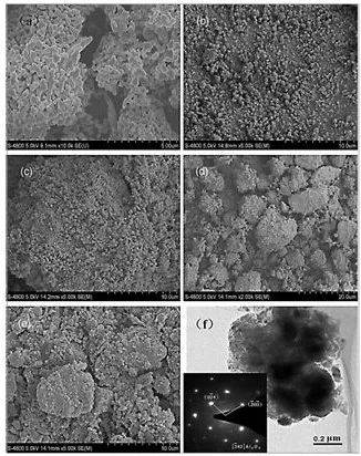 等离子球磨之氧化铝合成氮化铝