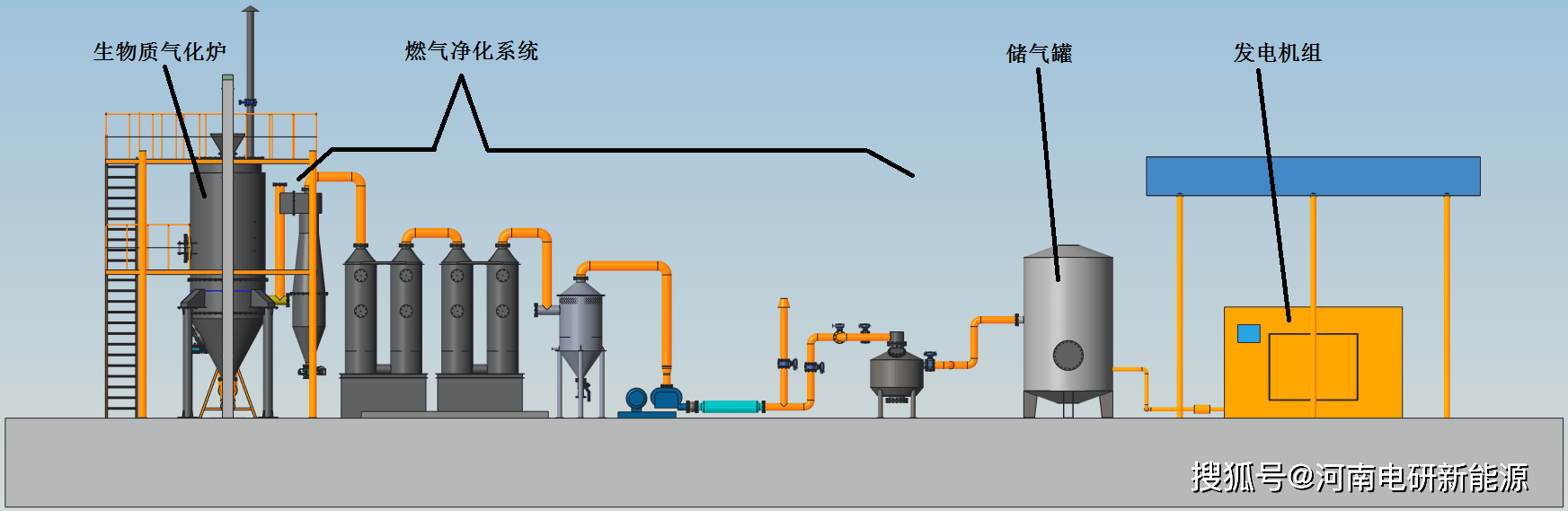 生物质气化发电工艺流程