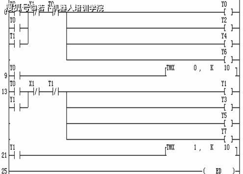 plc用時序圖分析梯形圖的工作原理