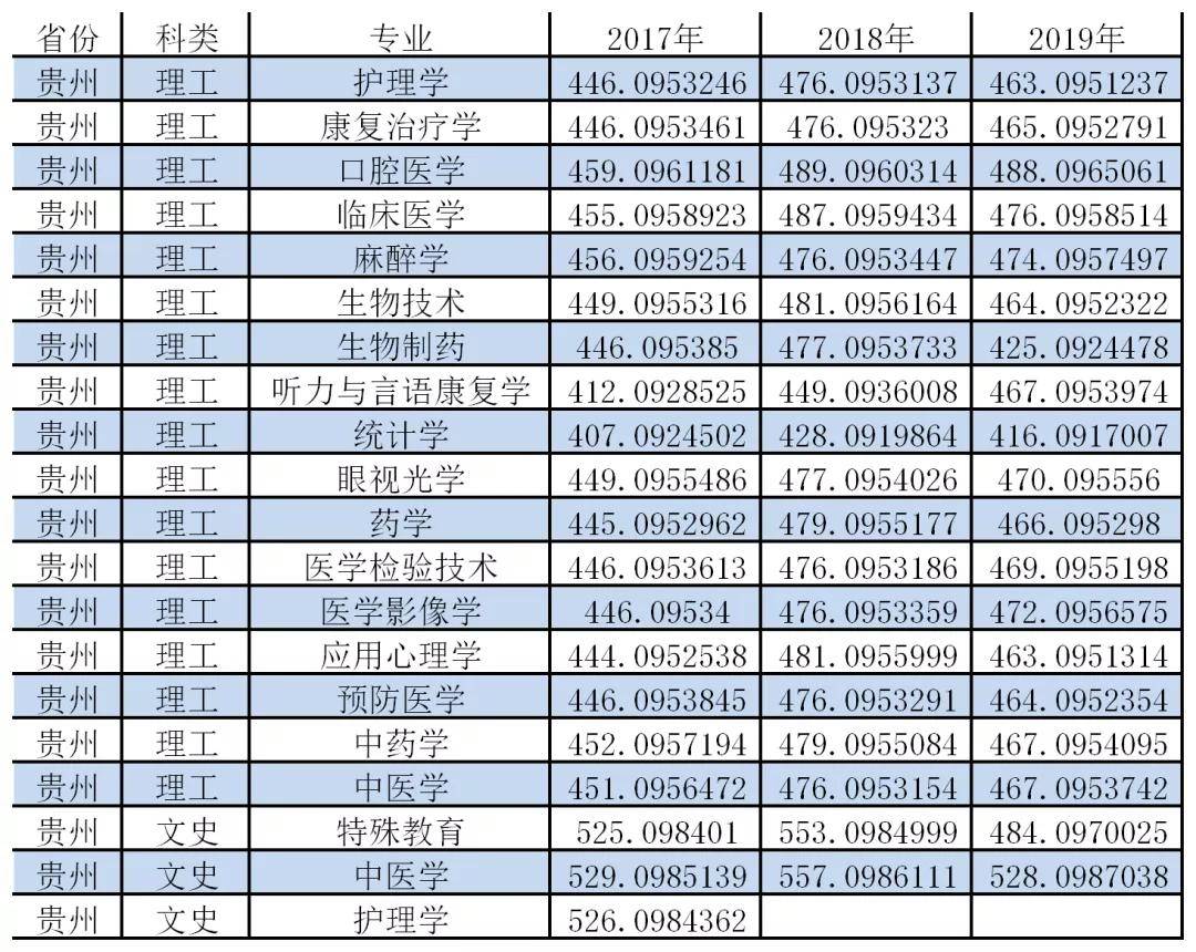 貴州廣西廣東甘肅福建北京安徽