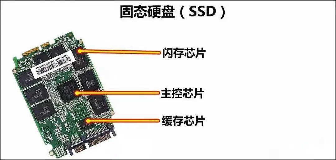 硬盘的构造图片