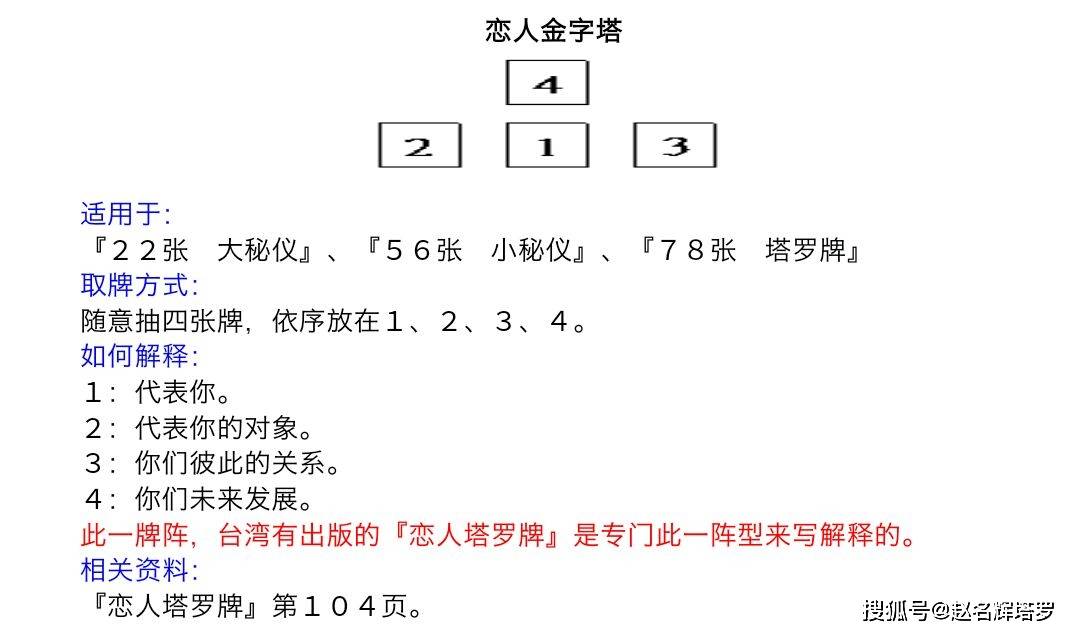 原创塔罗牌占卜实战案例:他会加回我么?——赵名辉塔罗