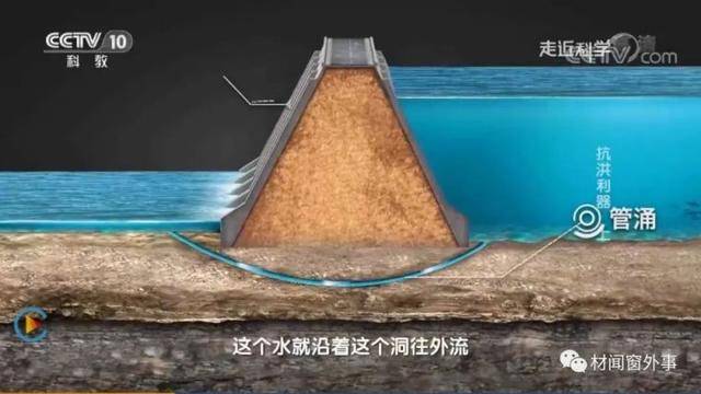 阻击大堤杀手—管涌的应急抢险_堤坝