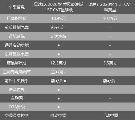 99万起售的星途lx 打了谁的耳光 ?