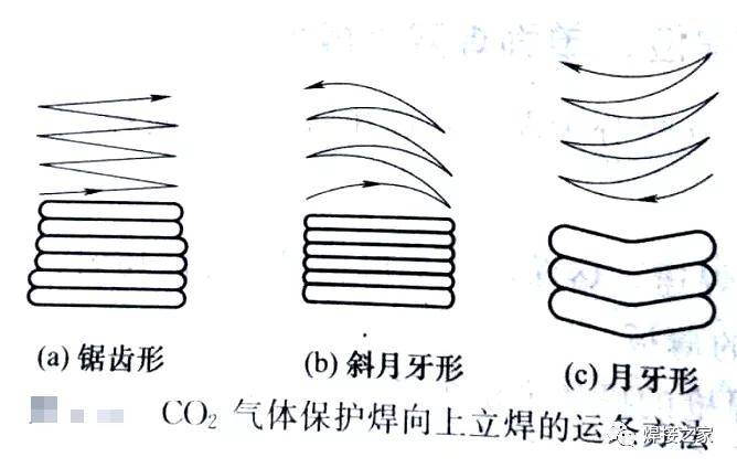 电焊几种焊接方法图片图片