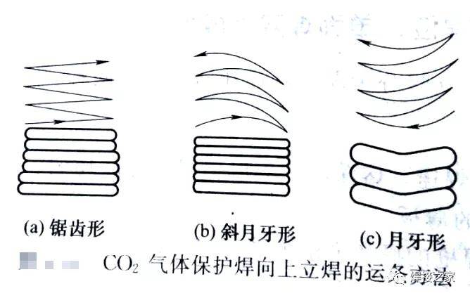 气保焊焊接手法图片图片