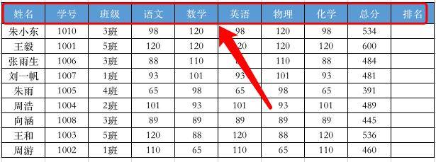 一般制作成绩表格需要包含: 学生姓名,班级,学号,科目,分数,总分,排名