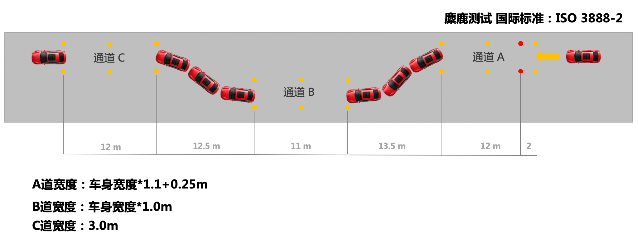 汽车麋鹿测试排行表图片