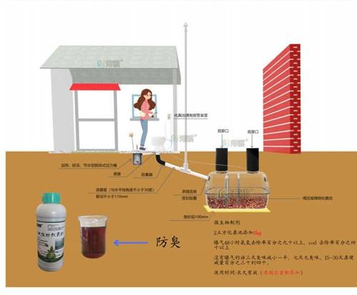 旱厕安装方法图解图片