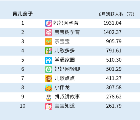 怀孕软件排行榜_AppBase10月母婴育儿:怀孕管家入围2016应用榜(2)