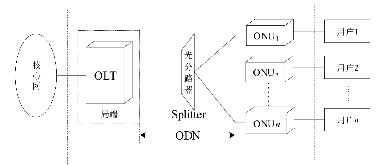 技术干货: "千兆宽带"提升的,其实不仅仅是带宽!