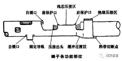 端子各功能部位及压接类型分析