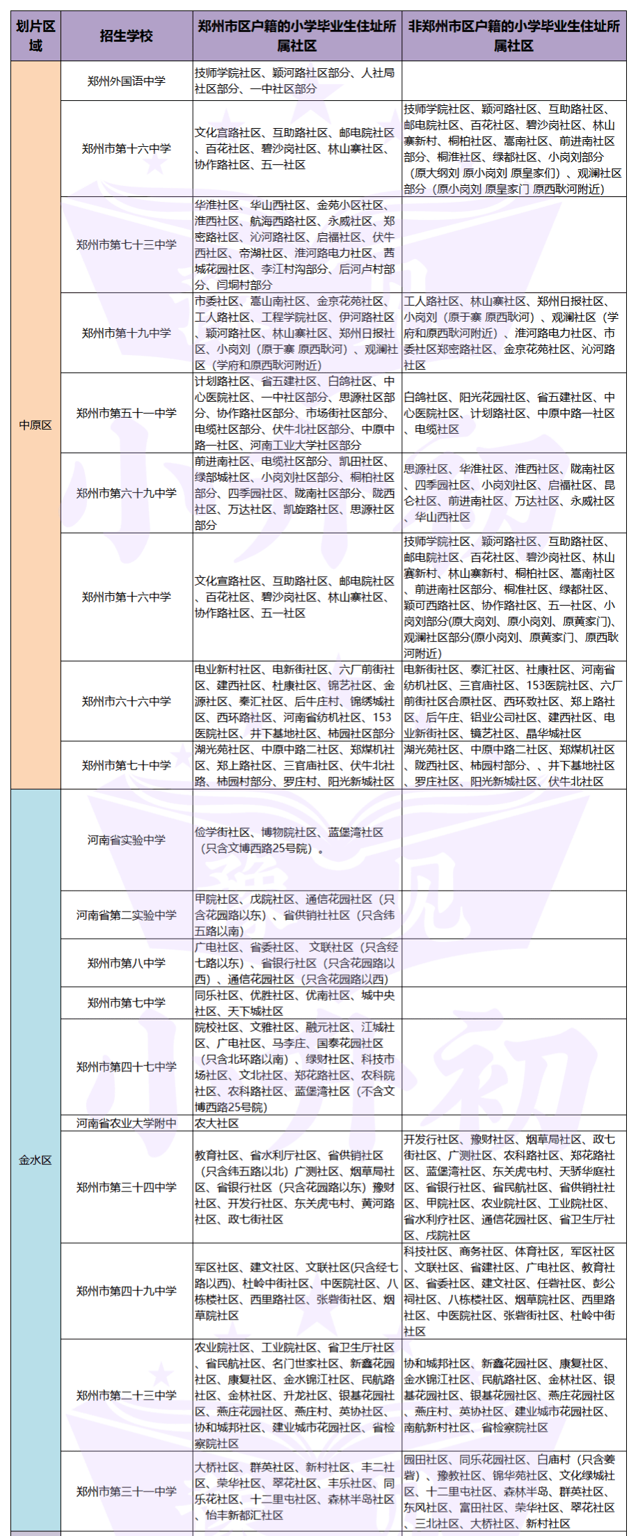 徐汇初中和南模初中哪个好_徐汇初中一模排名_徐汇中学和南模初级中学哪个好