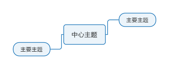 如何画思维导图带你掌握简单画法