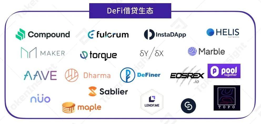 defi借贷生态图景,来源:tokeninsight