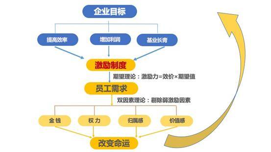 海底捞张勇 你能帮员工改命