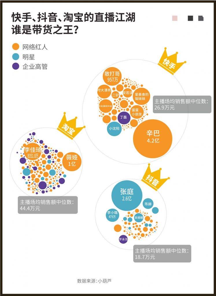 緣見七十二變:實現直播平臺,商家,主播,用戶四方共贏_流量