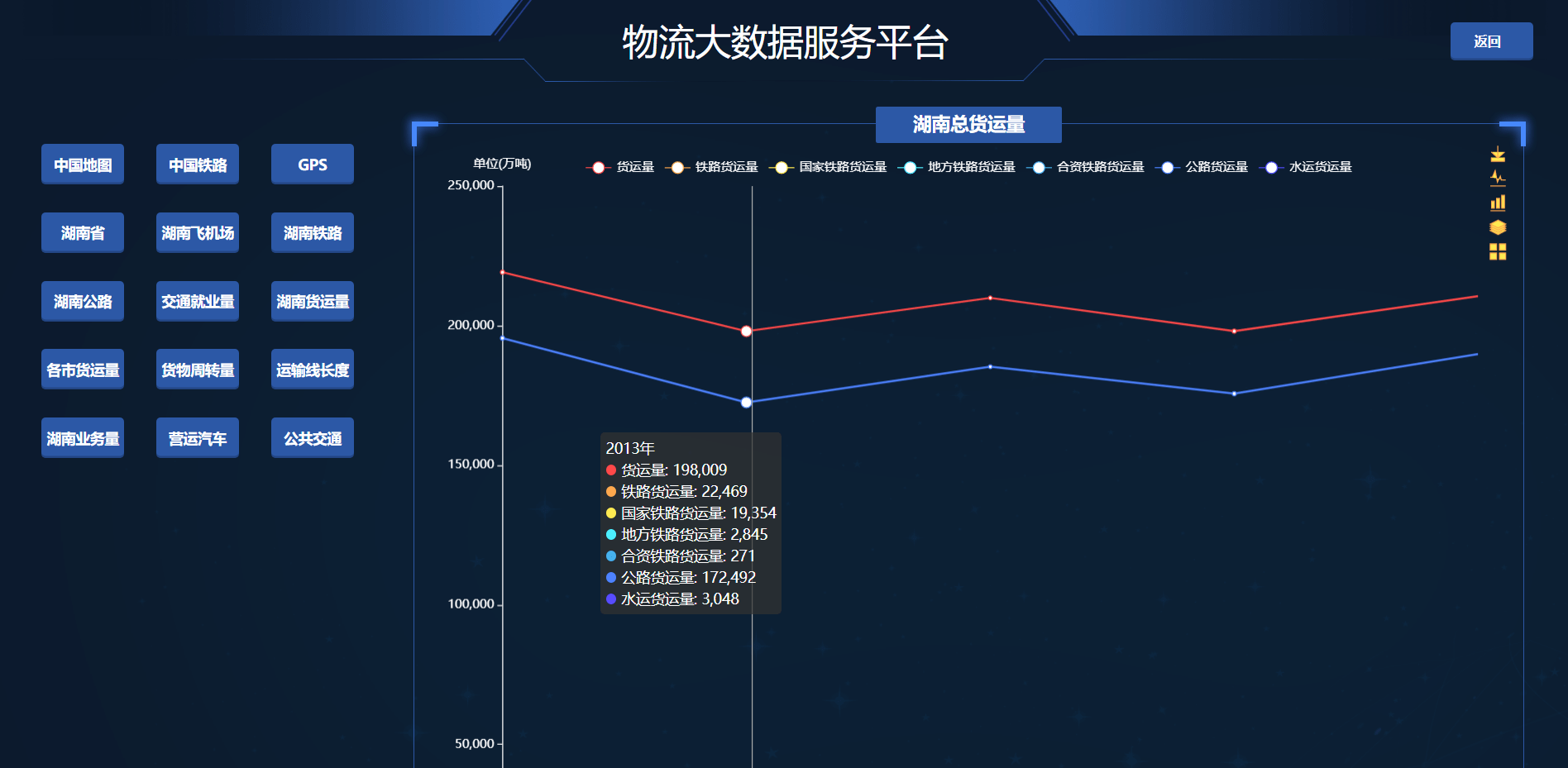 物流大數據平臺展示青耕軟件