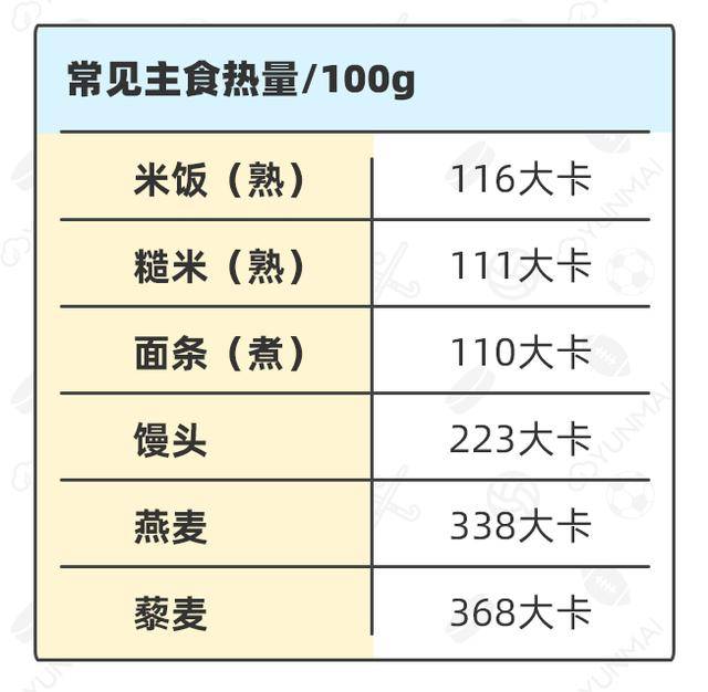 热量高,没营养?减肥先减米饭?别再"妖魔化"米饭了!