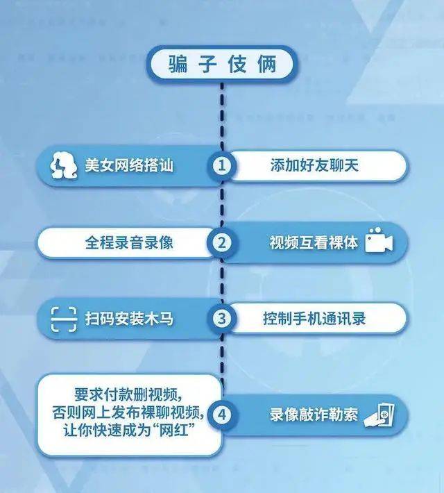 平安|不期而遇的“桃花运”？醒醒吧！