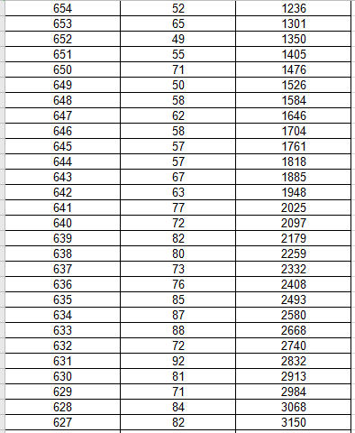 江苏高考美术生考什么_江苏美术生文化最低_江苏的艺术高考生文化课考哪几门