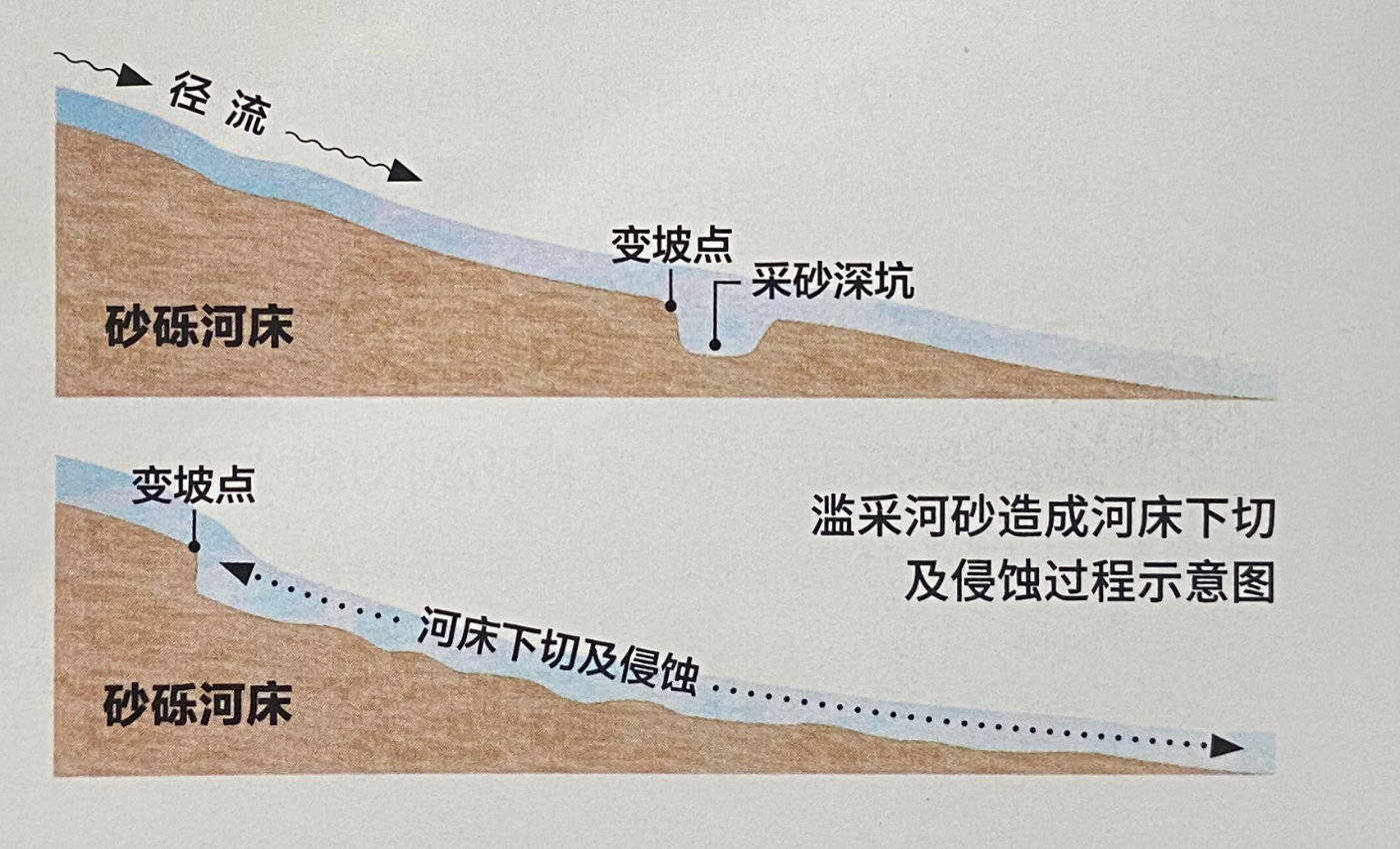 【地理课堂】万万没想到,"砂子"也快不够用了_河流