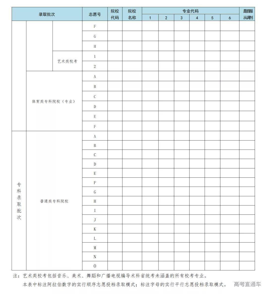 我们再来看看其他省份的2020年高考志愿表 北京(上下滑动查看)